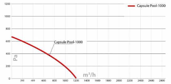 Capsule Pool 1000 W